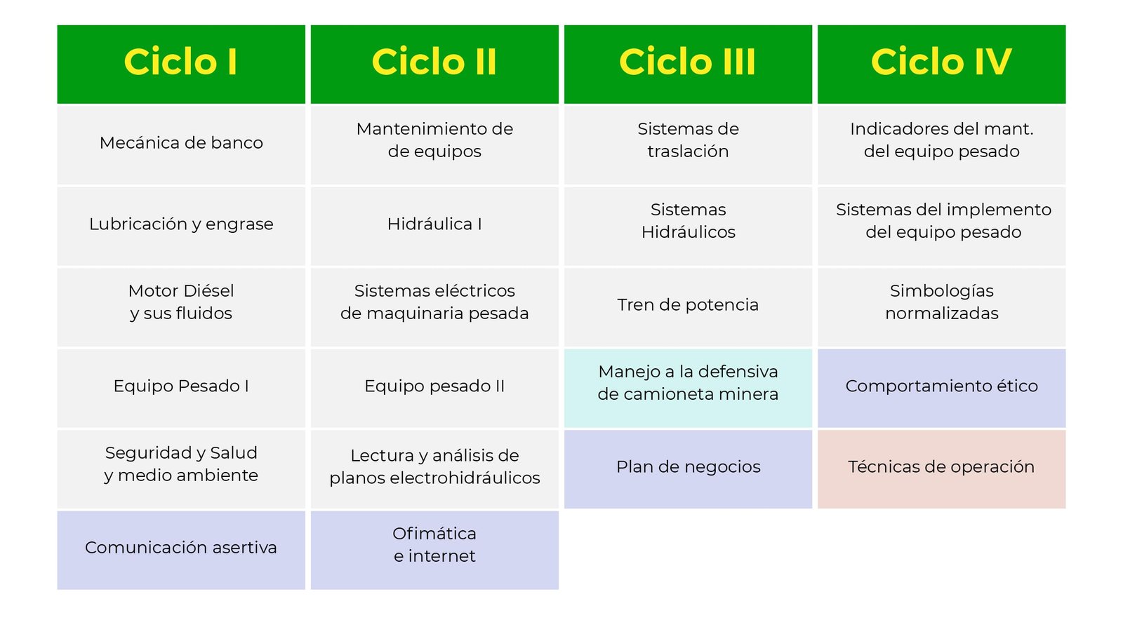 MECÁNICA Y MANTENIMIENTO DE EQUIPO PESADO.jpg