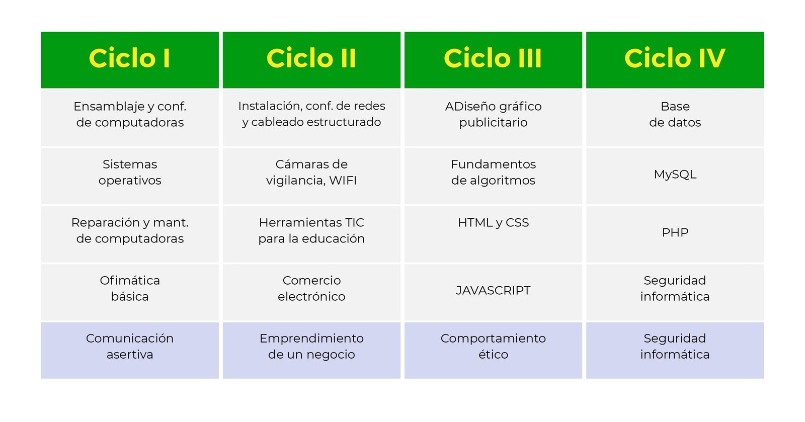 PLATAFORMAS Y SERVICIOS DE TECNOLOGÍAS DE LA INFORMACIÓN